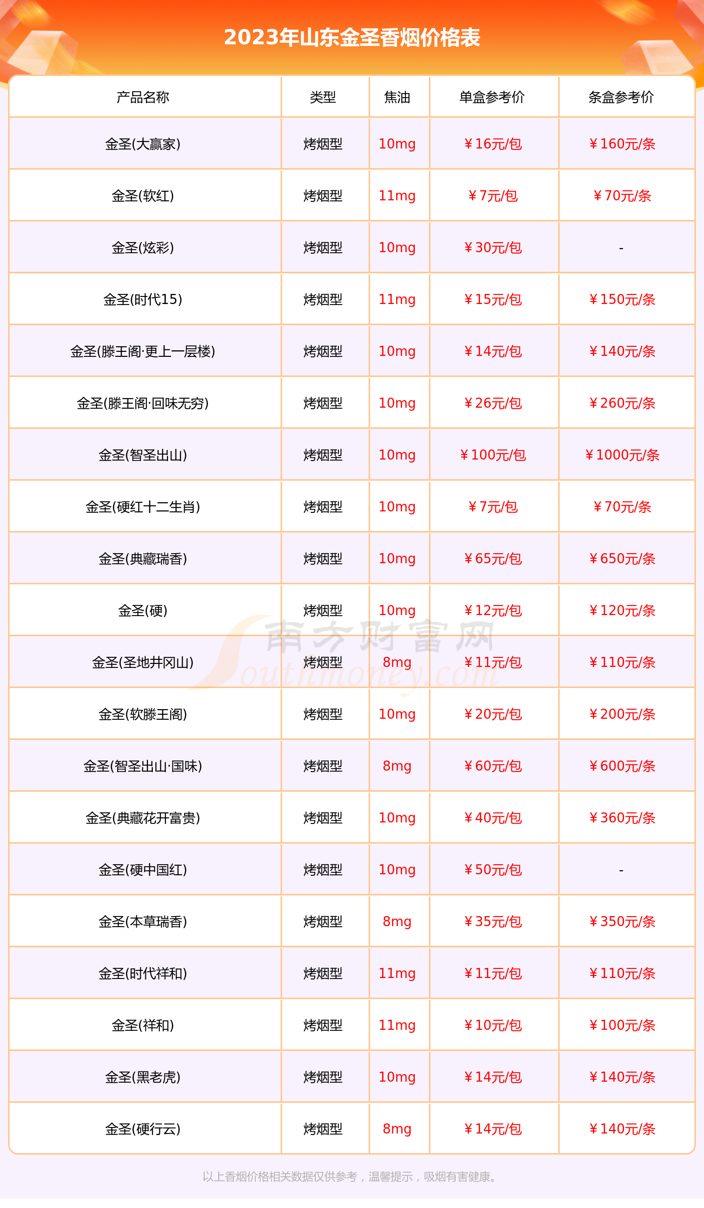 尊龙人生就是博d88书桌上用的书架款式木盒木盒中国红香烟山东
