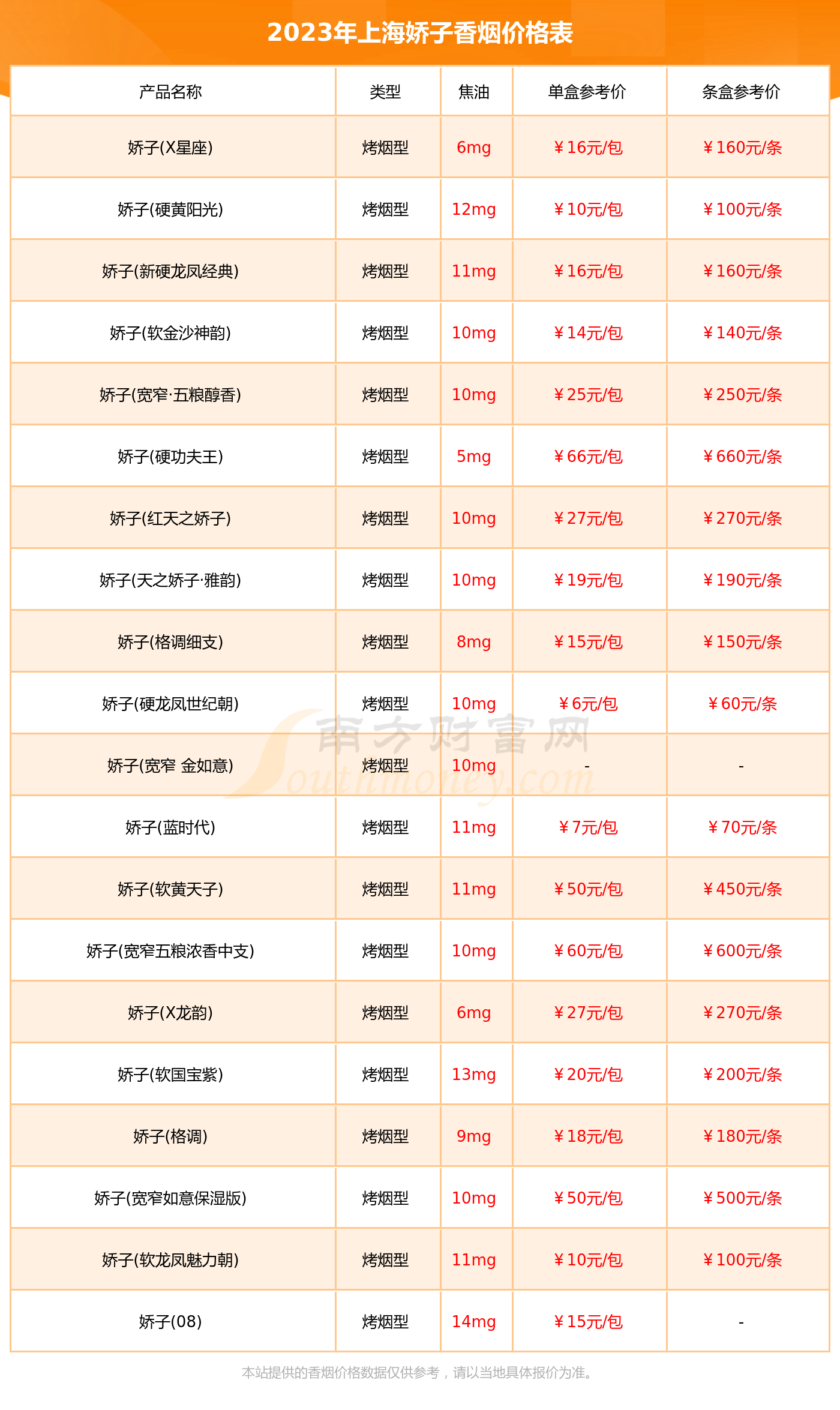 尊龙人生就是博d88创意礼盒设计效果图木盒宽窄木盒 多少一包
