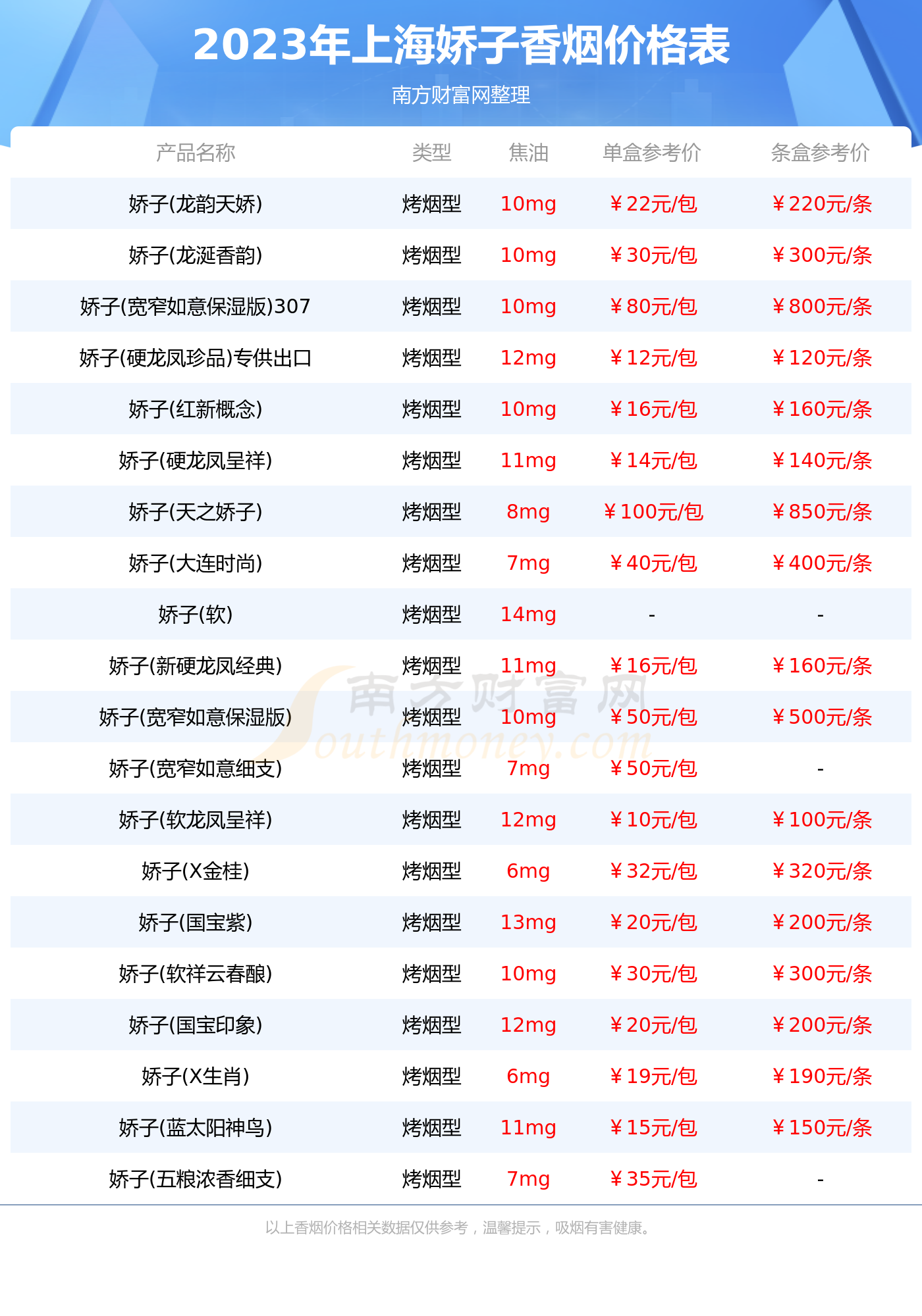 尊龙人生就是博d88细木盒和天下木盒宽窄香烟单盒价格2023