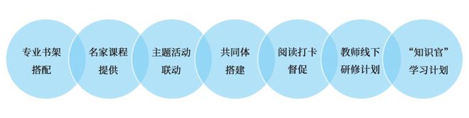 Z6尊龙，教师成长书房2024年度服务计划