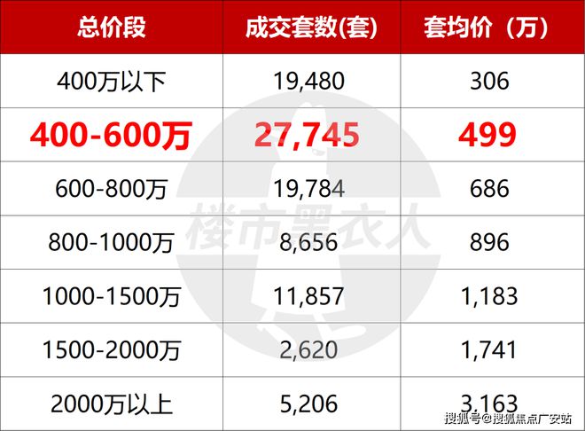 z6尊龙凯时，华发虹桥四季2024官方网站-华发虹桥四季官方
